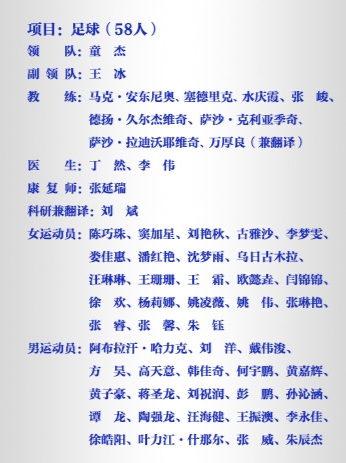 亚运男足名单出炉：申花6人，戴伟浚、陶强龙在列，3名超龄球员入选