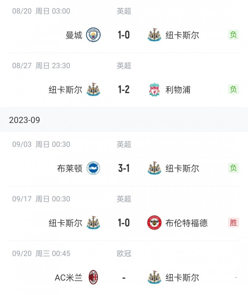 纽卡1-0小胜结束三连败升至英超第11，下场欧冠客战AC米兰