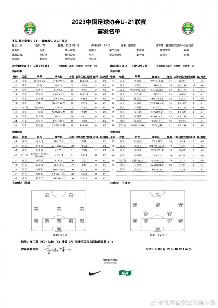 U-21联赛第三阶段第13轮，北京国安1-0战胜山东泰山