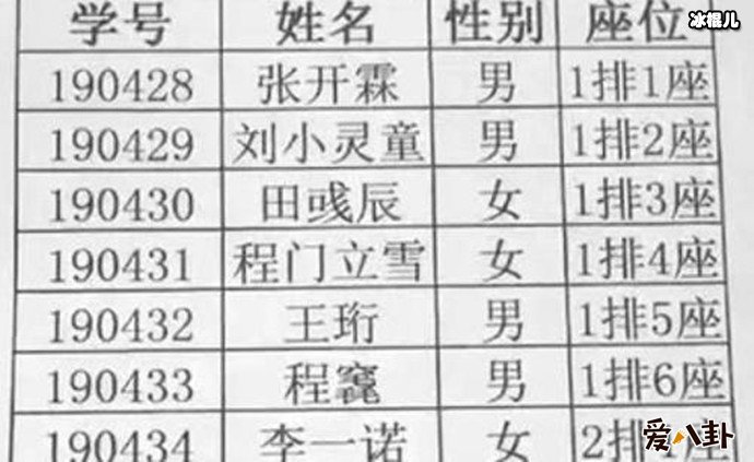 16个名字8个生僻字, 老师点名喜提热搜这真的是太难了